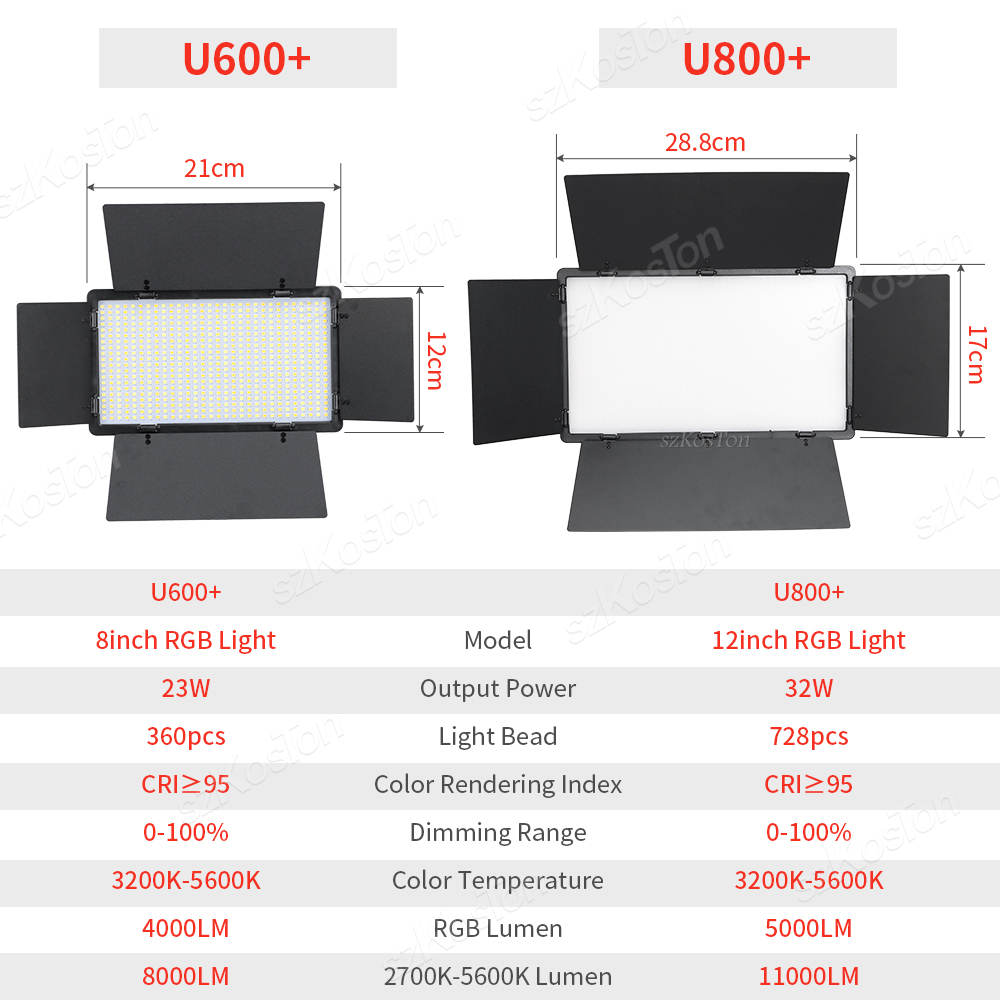 RGB Photography Video LED Fill – обзор и цена Photography Video Lighting Kit